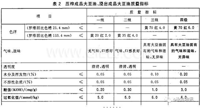 食用油等級是怎樣分的？一級油是最好的嗎？(圖1)
