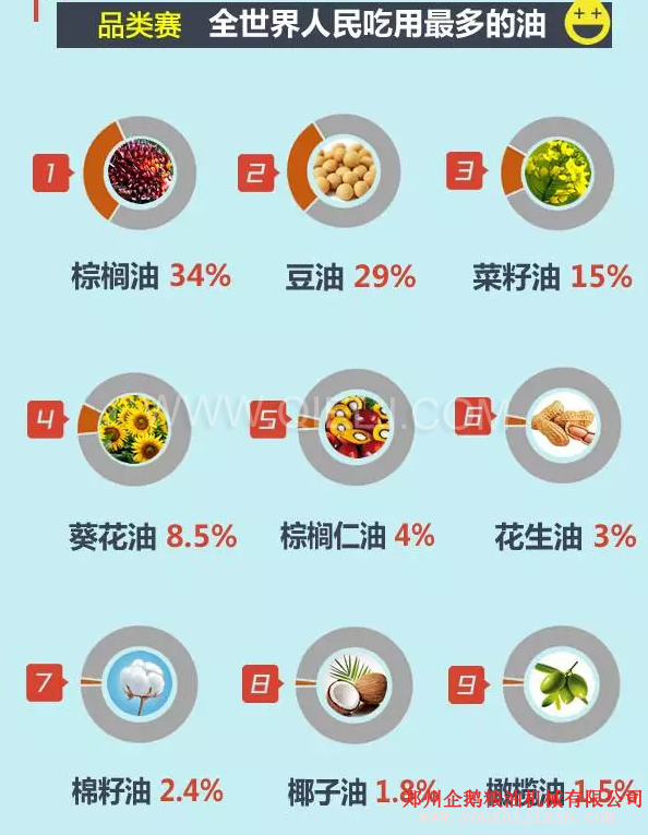 賣油賺錢嗎賣什么食用油更賺錢？油脂行業(yè)前景一片光明(圖2)