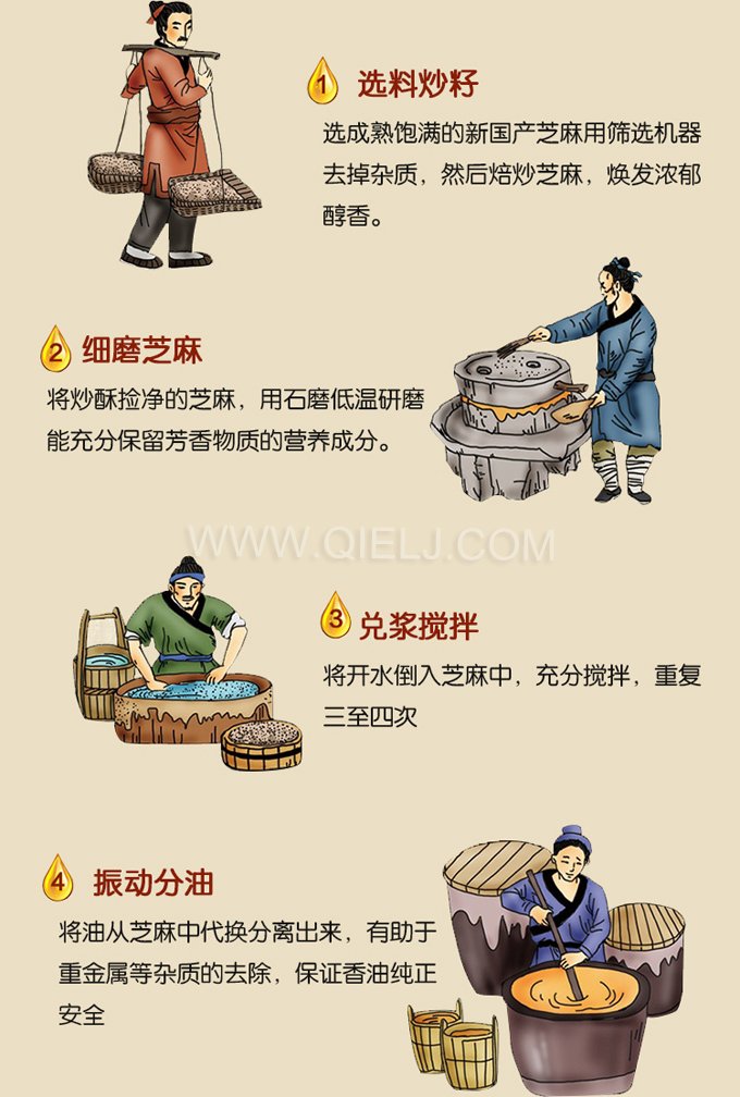 芝麻油壓榨處理設備，企鵝牌液壓榨油機勇于創(chuàng)新生產(chǎn)效率高(圖2)